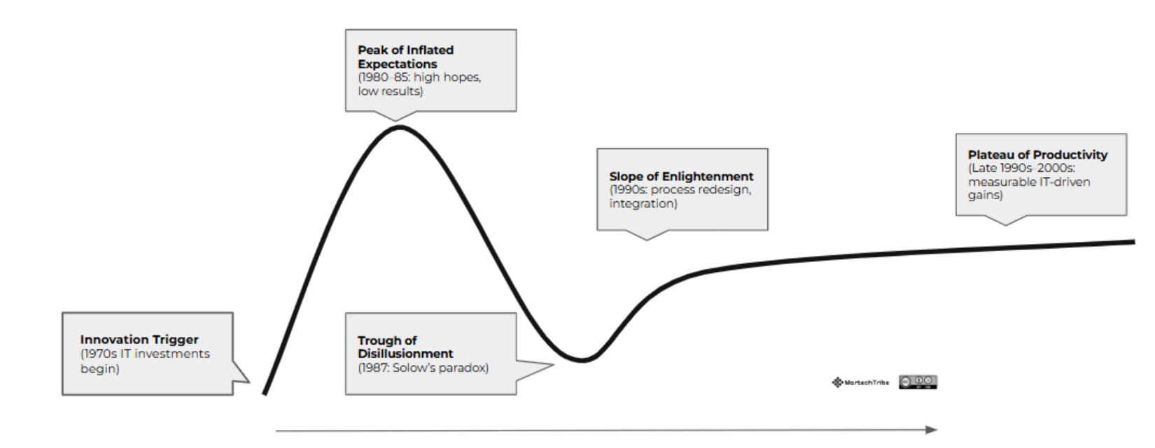 90% of Firms Say AI Isn't Working. We'd Push Back — With a Caveat.